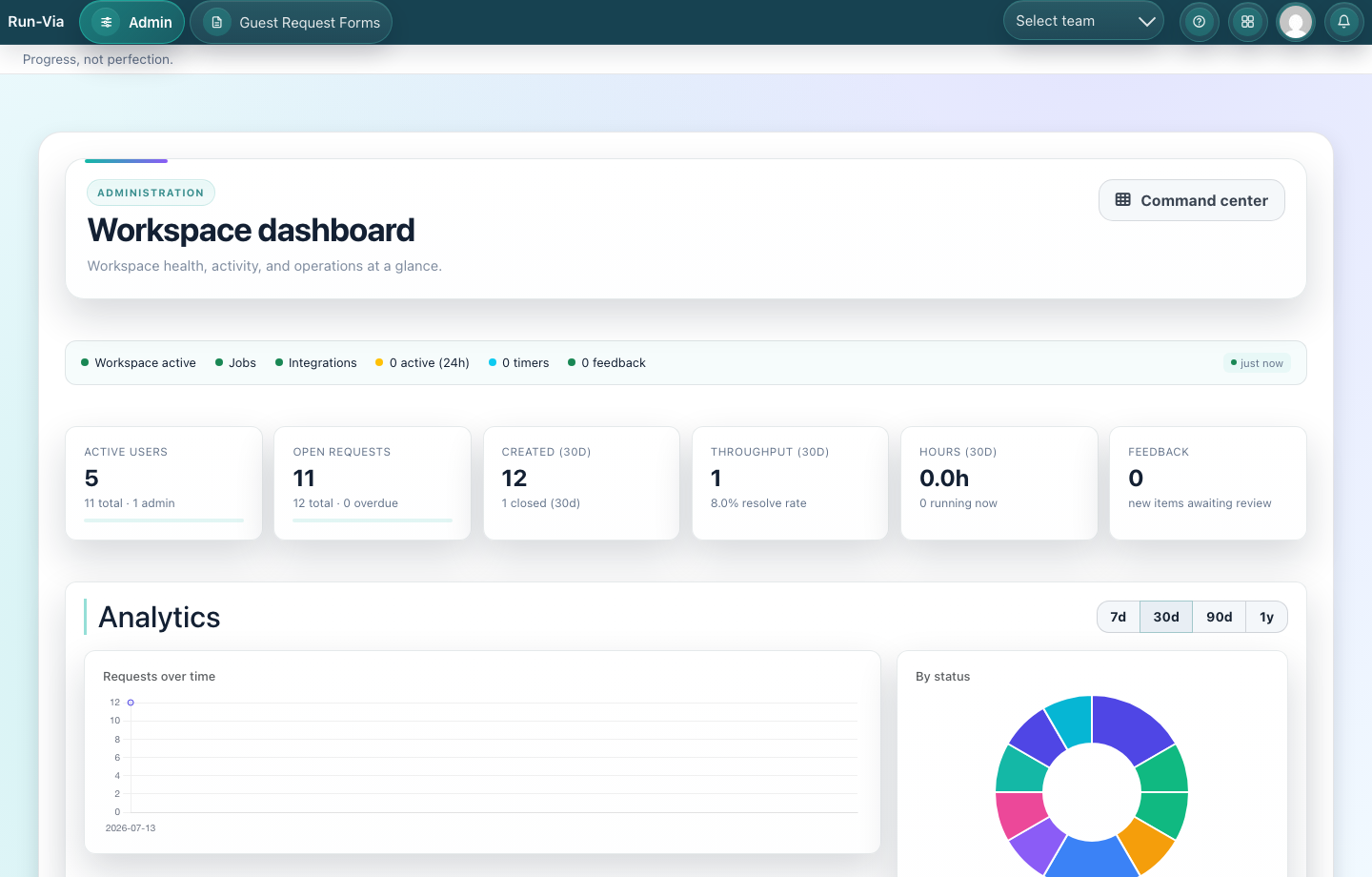 Run-Via admin command center with workspace metrics and analytics