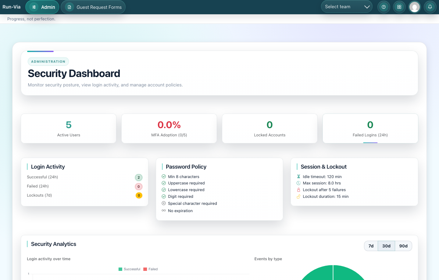 Check security Run-Via screenshot