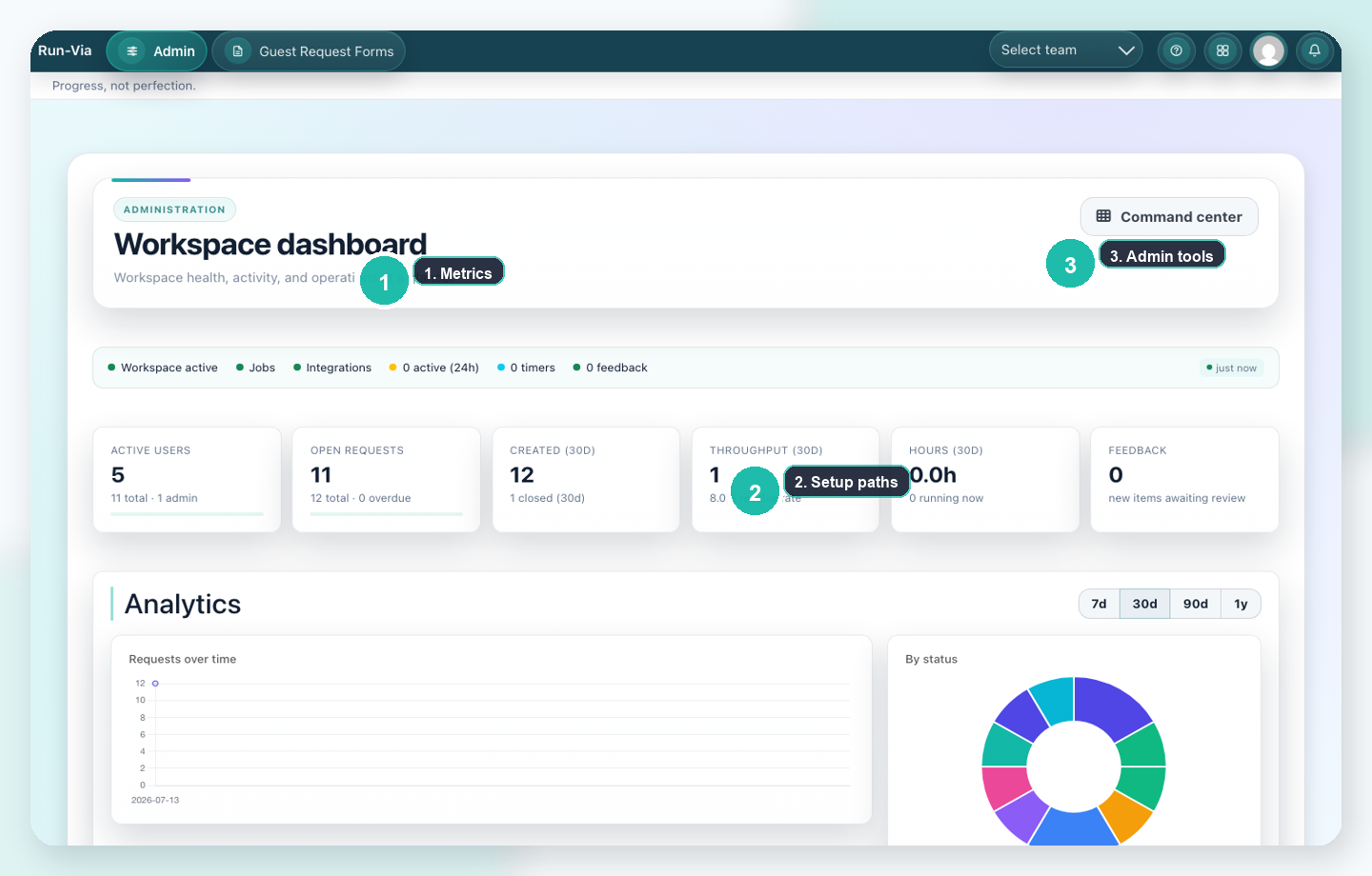 Set up the workspace and keep operations moving screenshot overview