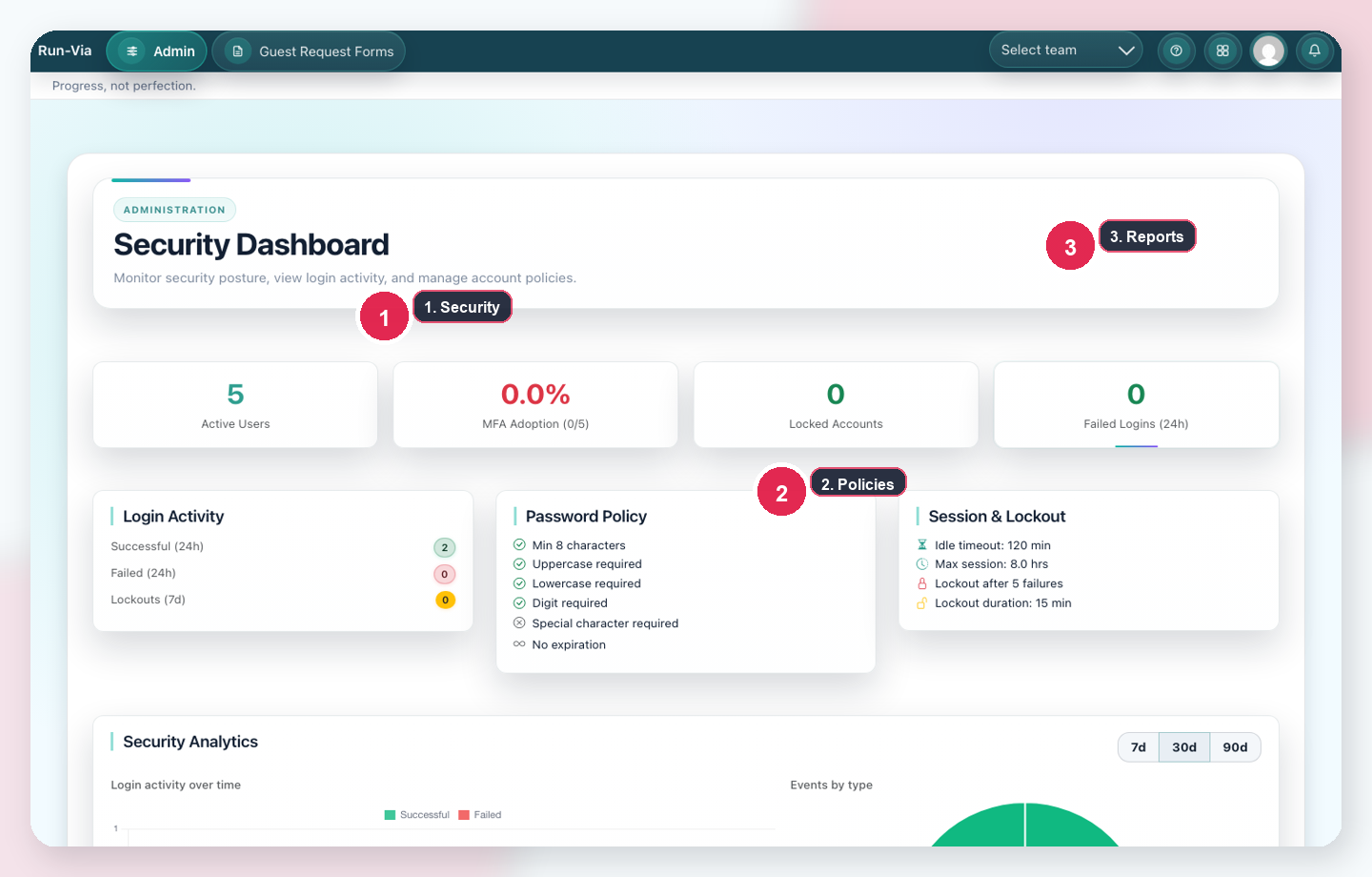 Settings and governance walkthrough panel screenshot