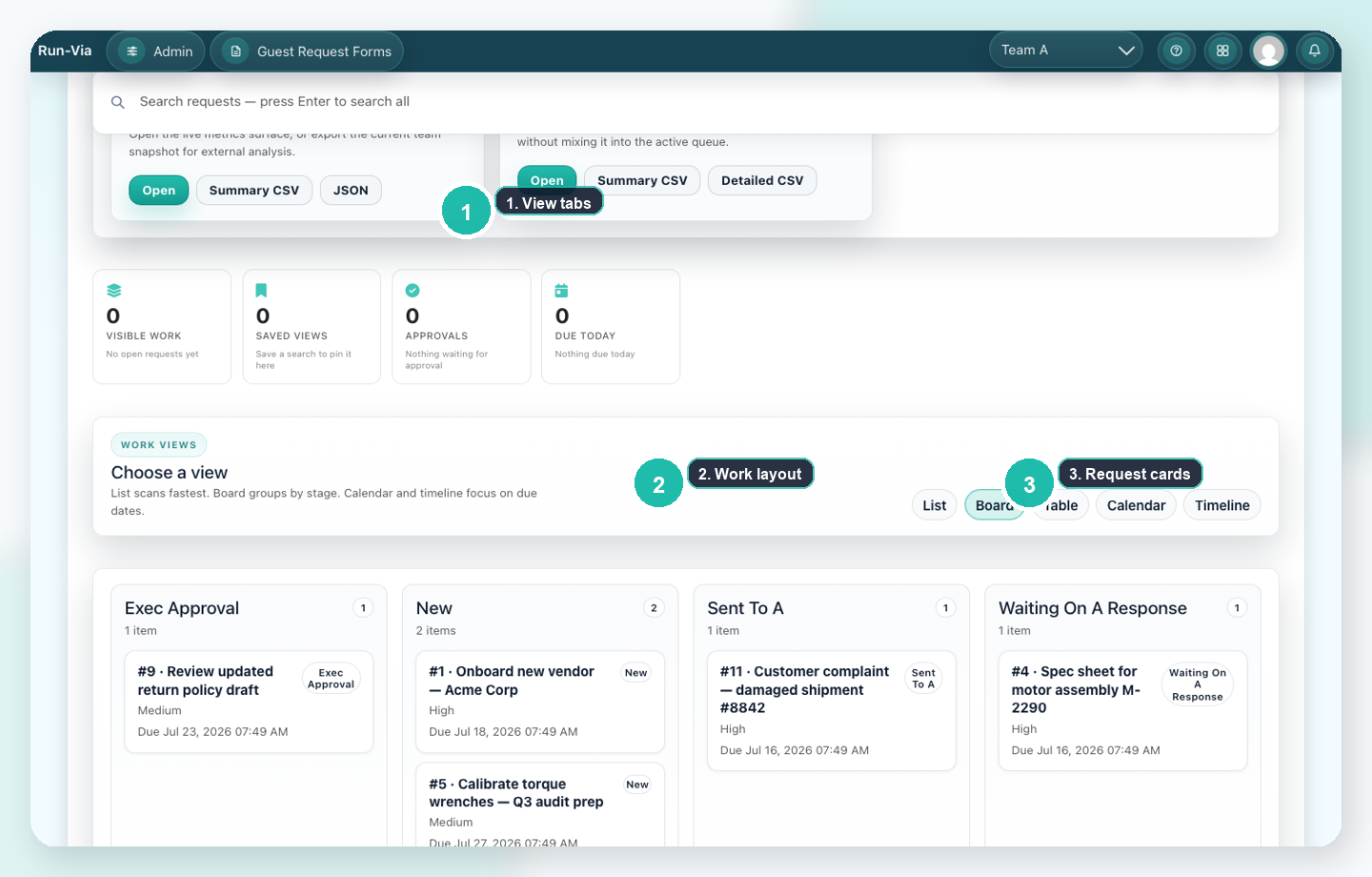 Learn the everyday request flow screenshot overview