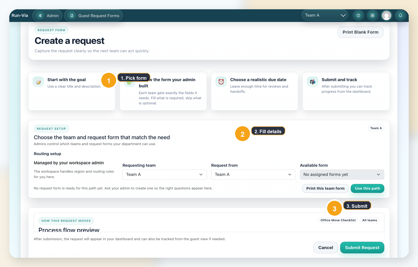 Submit a new request walkthrough panel screenshot